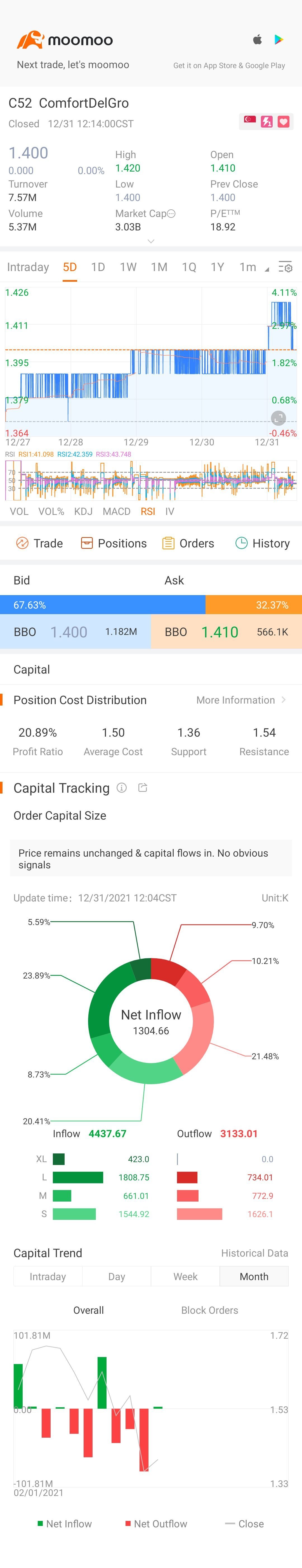 $ComfortDelGro (C52.SG)$ 2022年、お元気になられますように[強い]