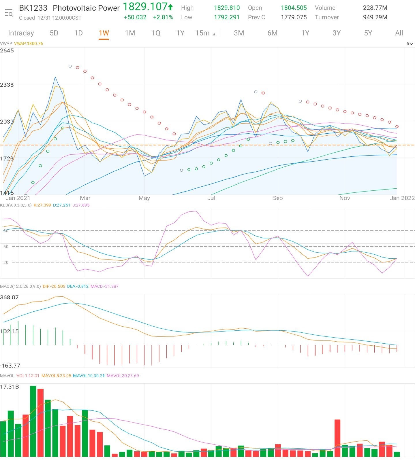 $Solar Power (LIST1233.HK)$