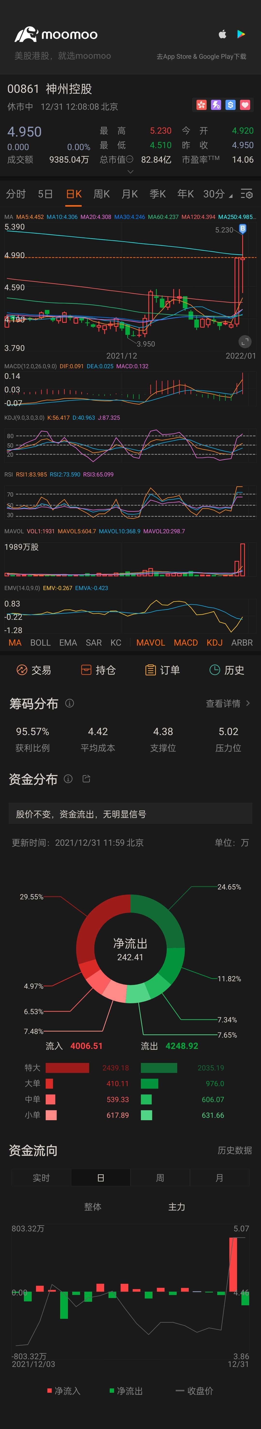 $DC HOLDINGS (00861.HK)$