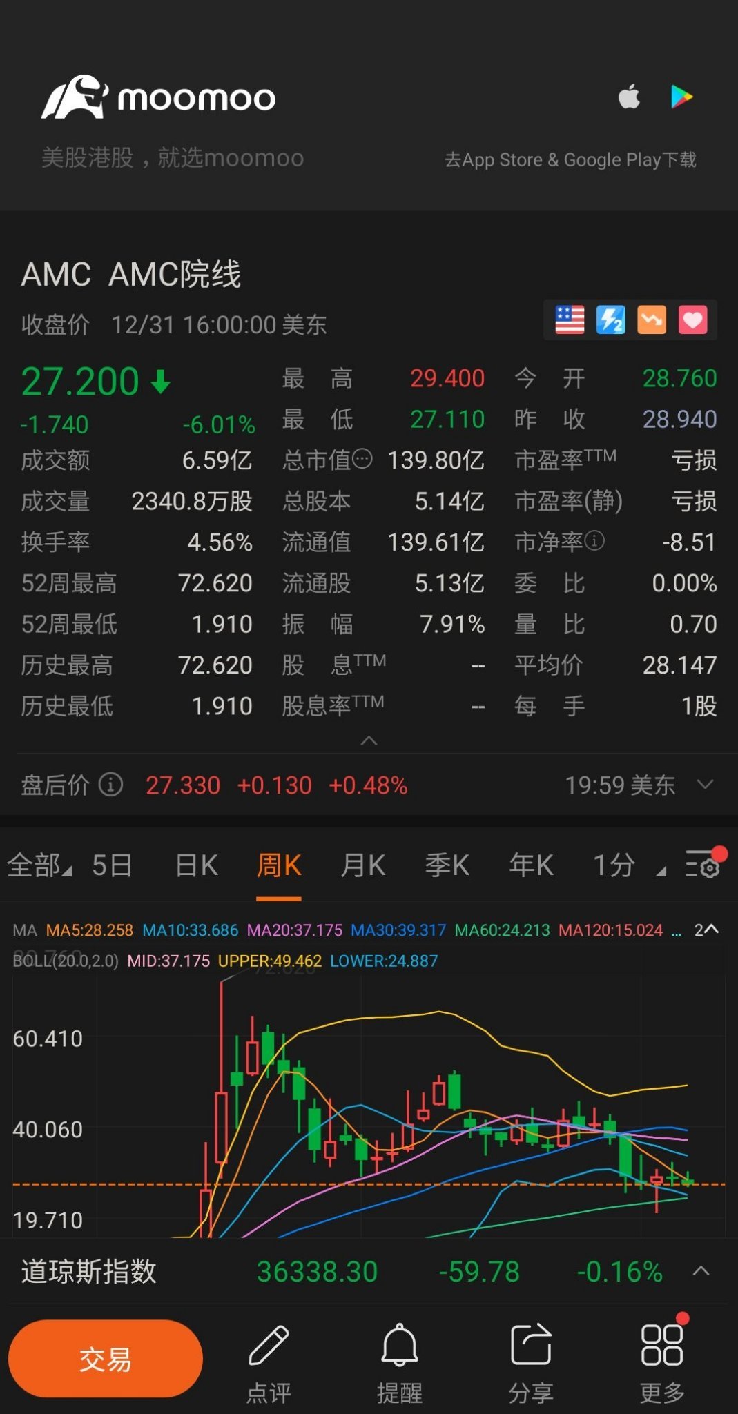 $AMC院线 (AMC.US)$ 买入