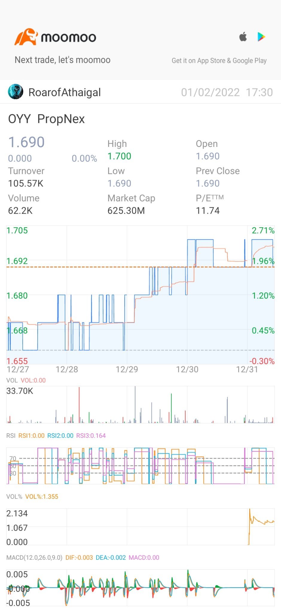 $PropNex (OYY.SG)$ 買入低點...甜