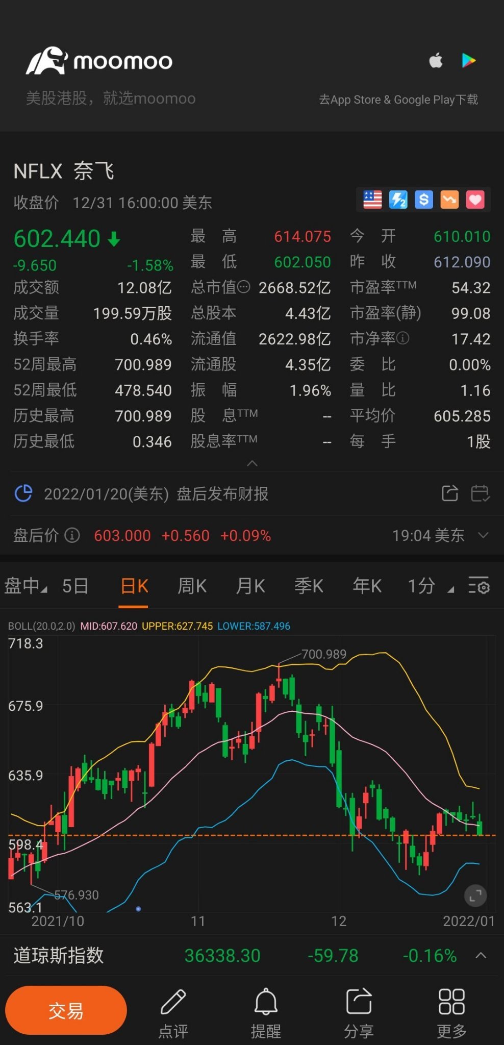 $ネットフリックス (NFLX.US)$