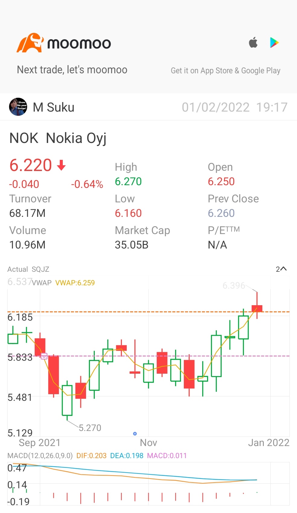 $Nokia Oyj (NOK.US)$