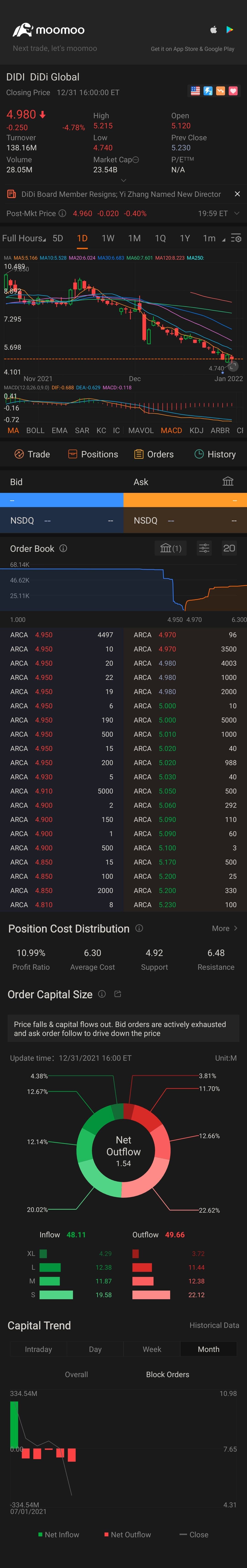 $DiDi Global (Delisted) (DIDI.US)$