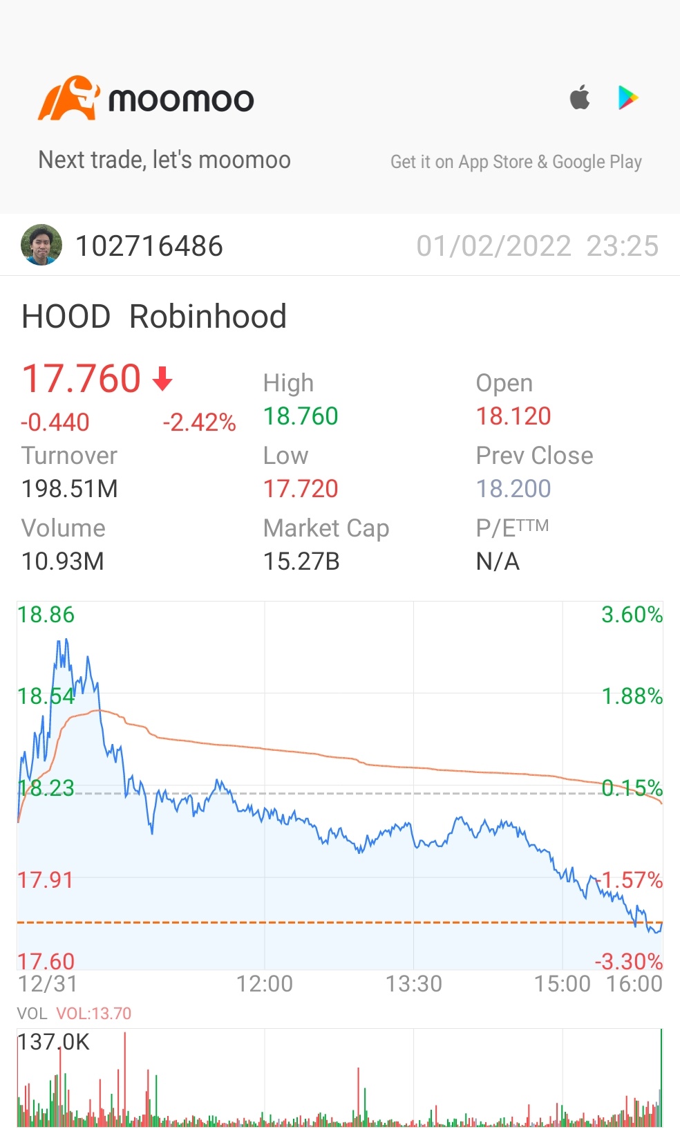 $Robinhood (HOOD.US)$