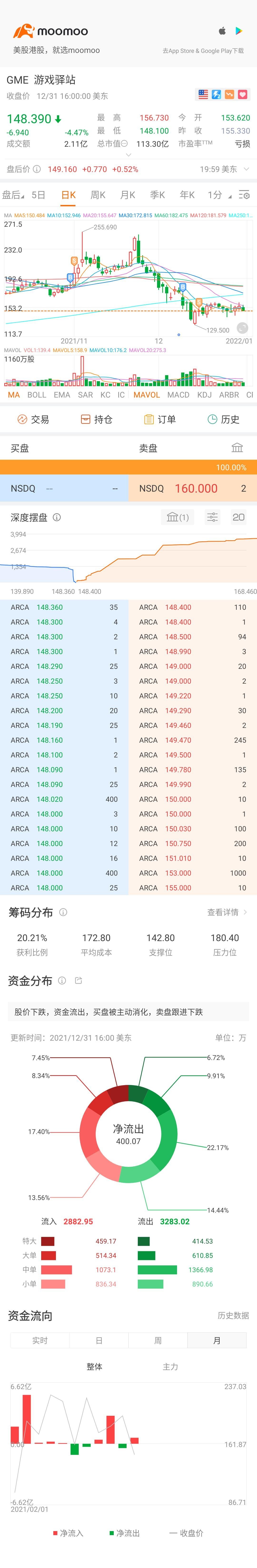 $ゲームストップ クラスA (GME.US)$