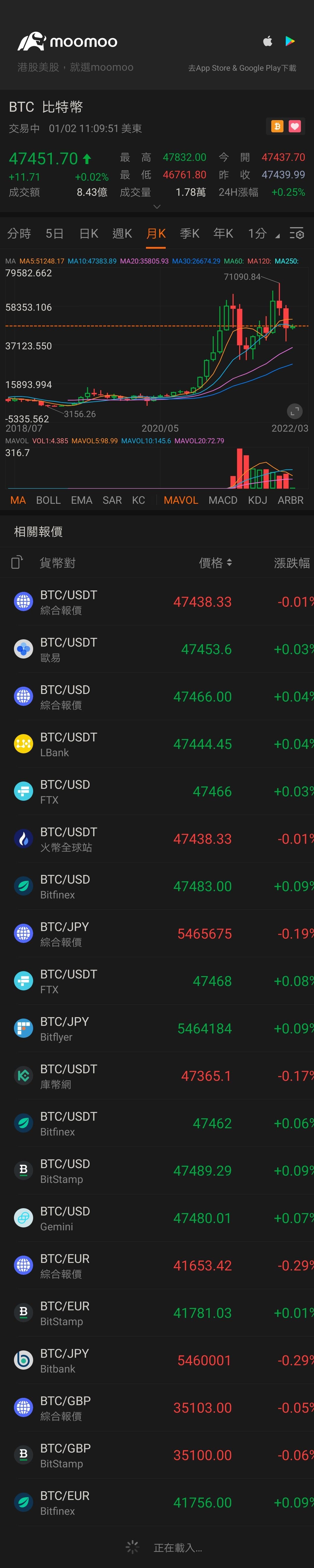 $ビットコイン (BTC.CC)$