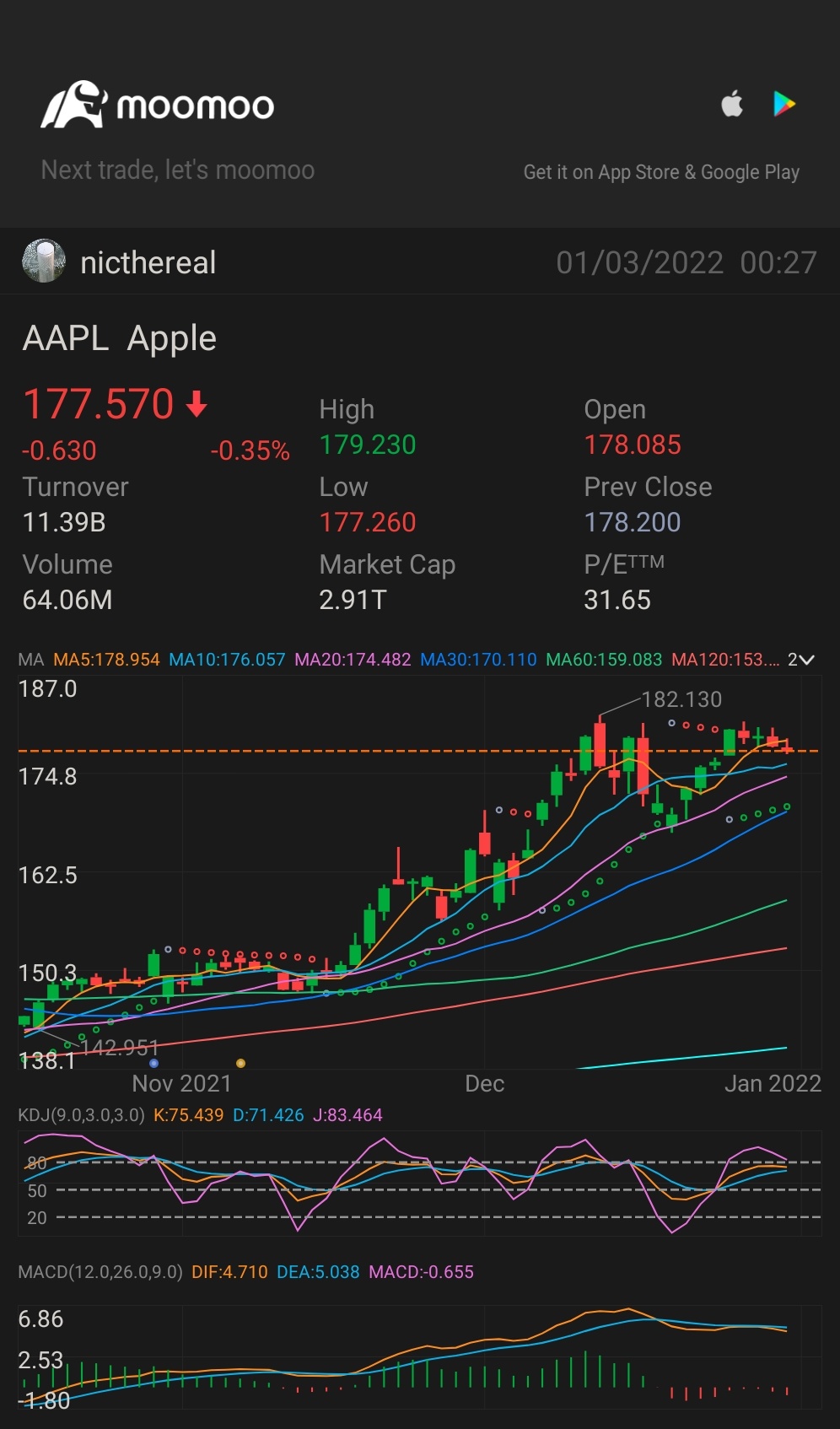 $アップル (AAPL.US)$