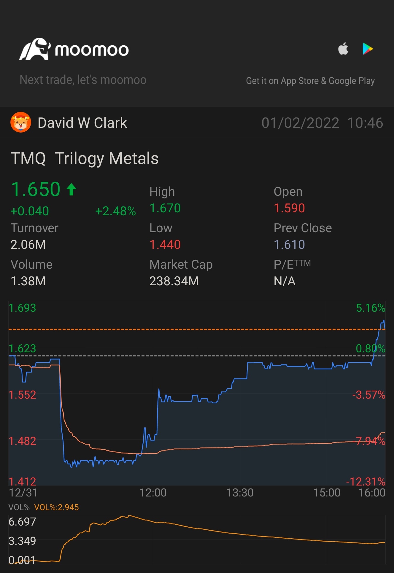 $Trilogy Metals (TMQ.US)$