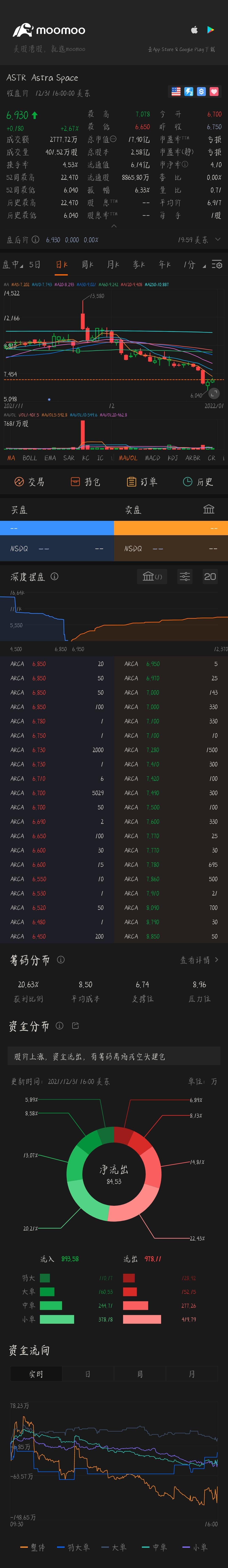 $Astra Space (ASTR.US)$