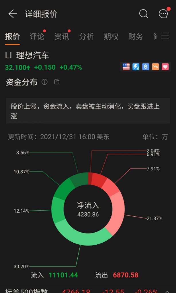 理想(LI)的未来