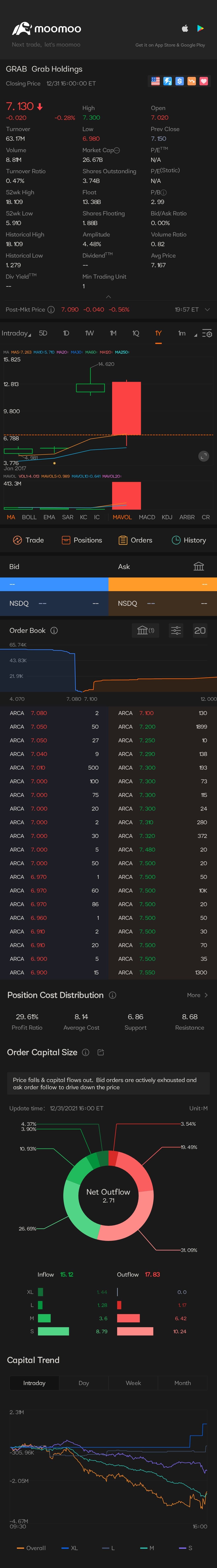 $Grab Holdings (GRAB.US)$