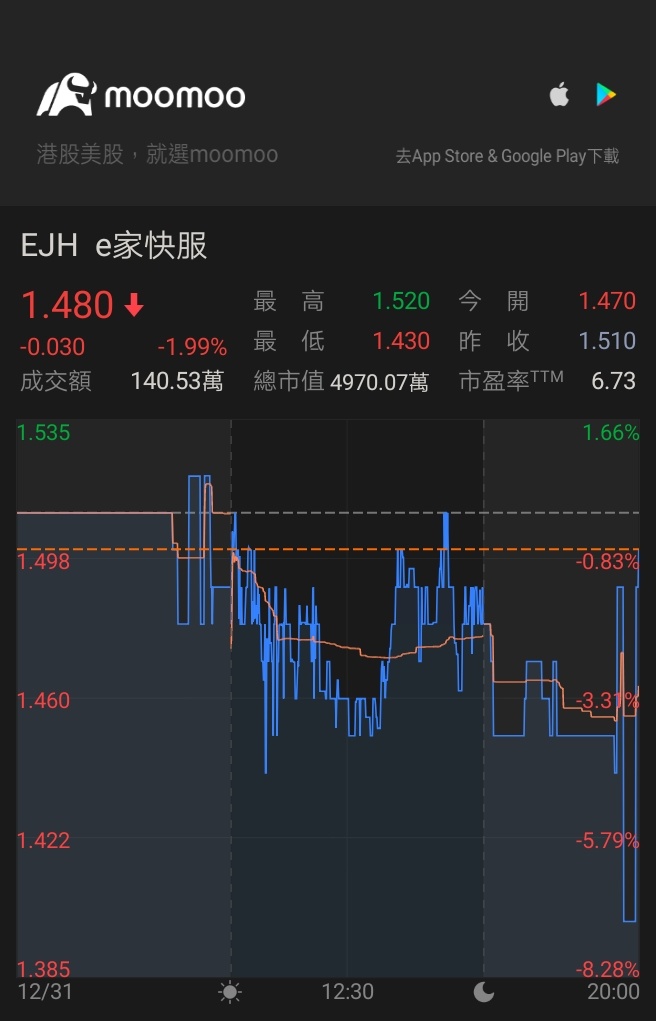 $Eホーム ハウス (EJH.US)$