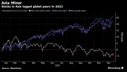 Will Asia stocks shine in 2022?