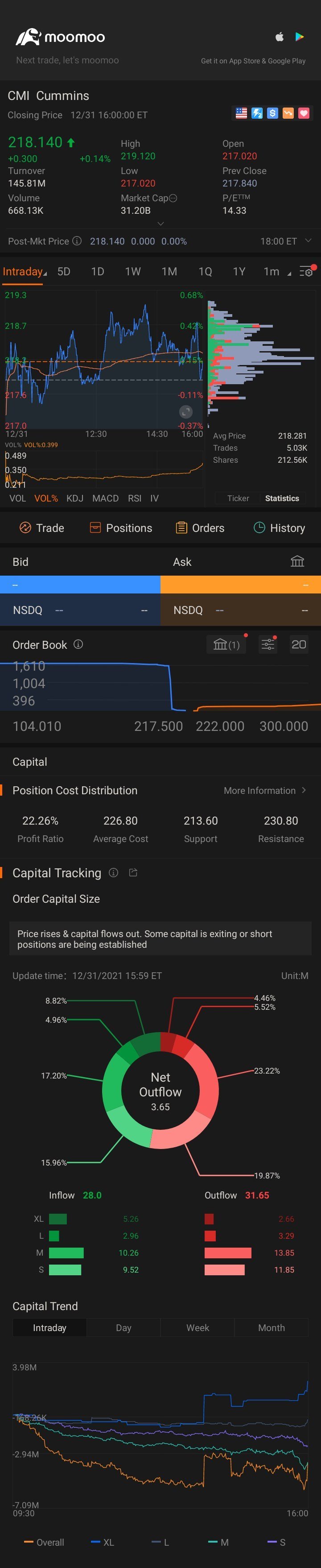 $Cummins (CMI.US)$