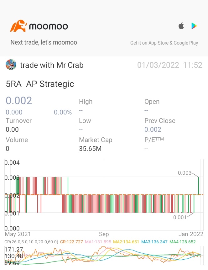 $AP Strategic (5RA.SG)$良いニュース？悪いニュース？