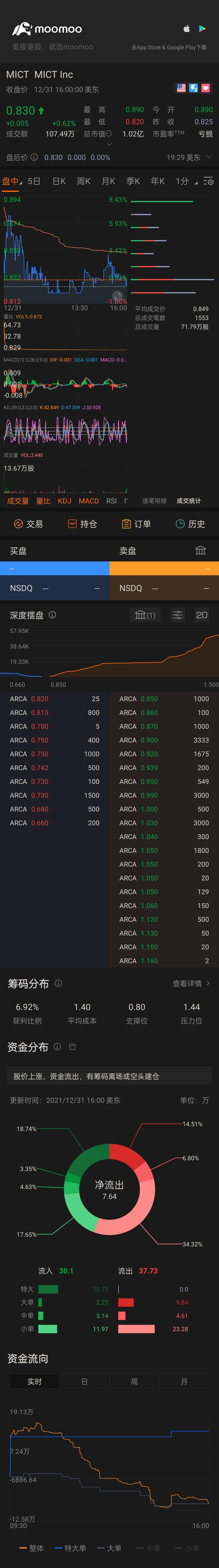 $マイクロネット・エナーテック・テクノロジーズ (MICT.US)$ 頑張って