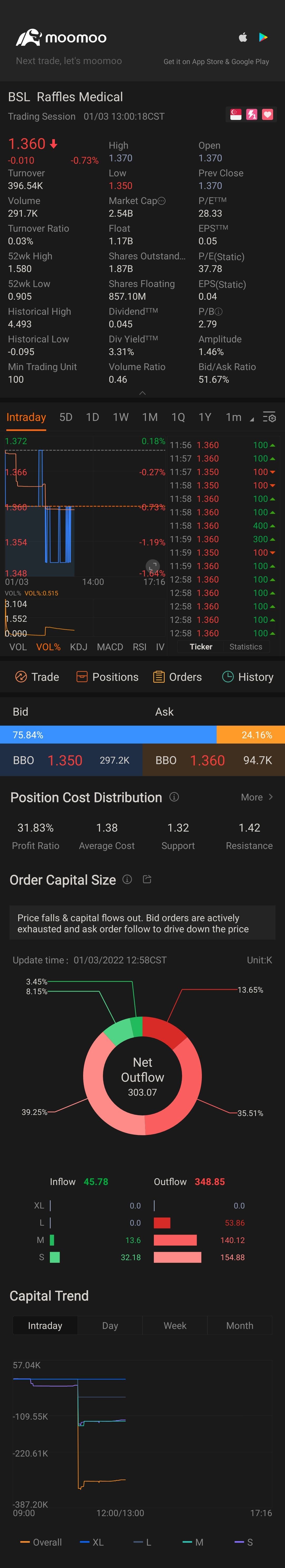 $Raffles Medical (BSL.SG)$