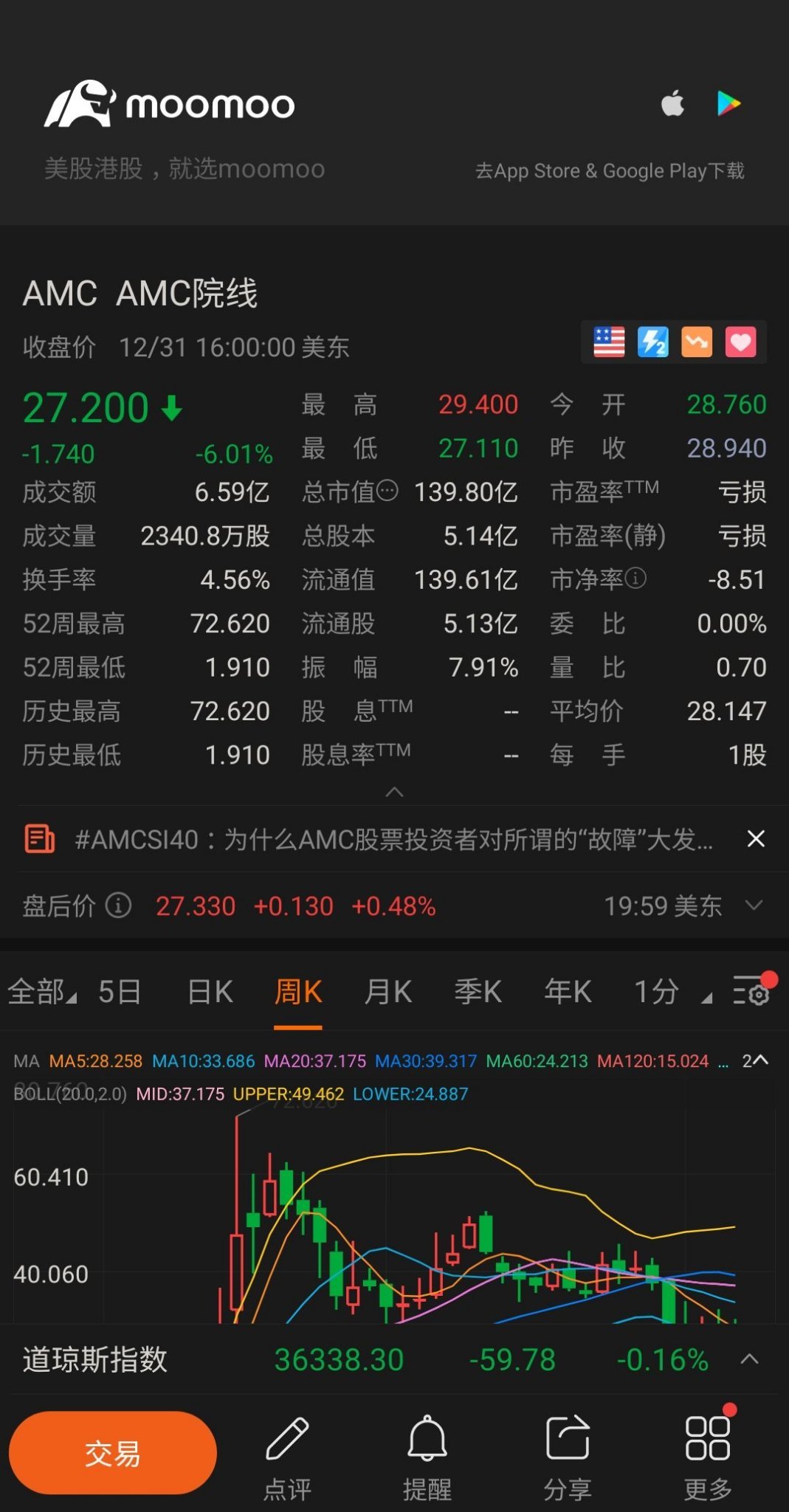 $AMC院線 (AMC.US)$