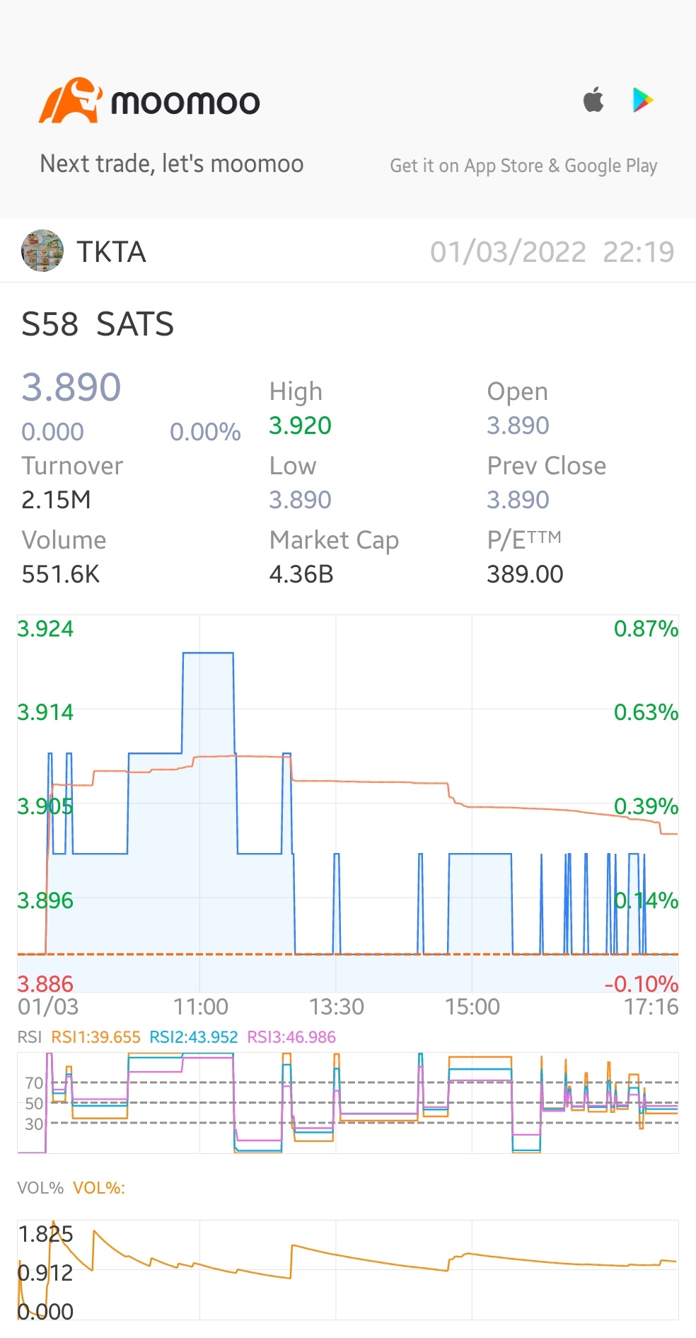 $SATS (S58.SG)$