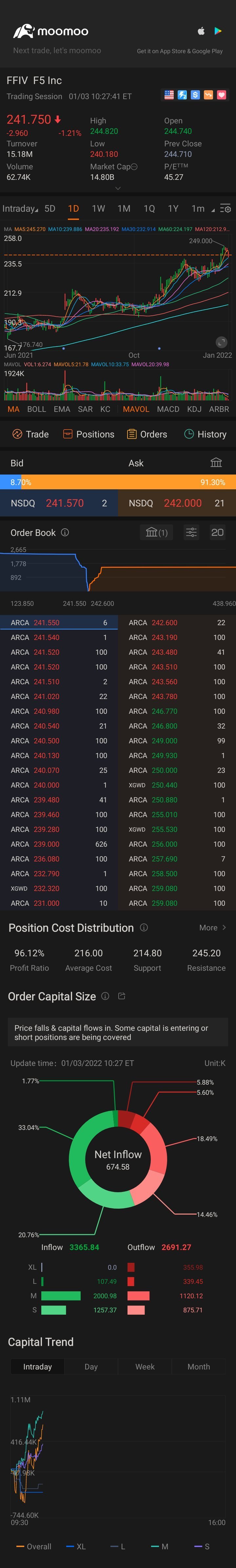 $F5 Inc (FFIV.US)$ f5