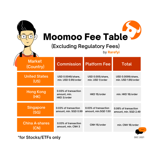 关于使用moomoo进行投资的一切