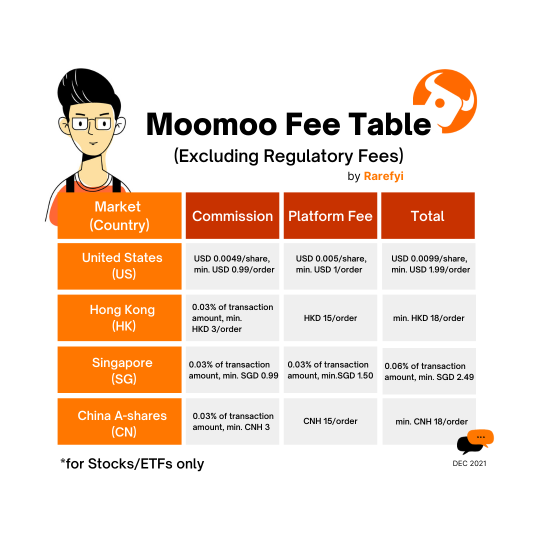 關於使用moomoo進行投資的一切你都需要知道。