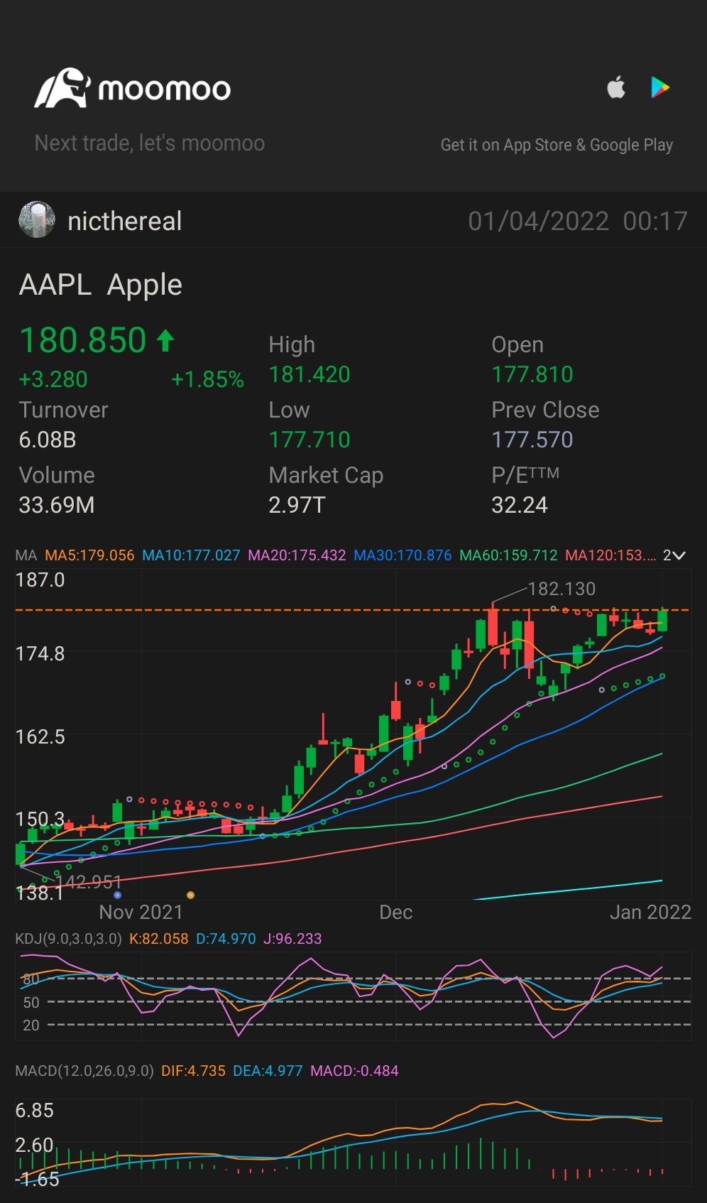 $アップル (AAPL.US)$