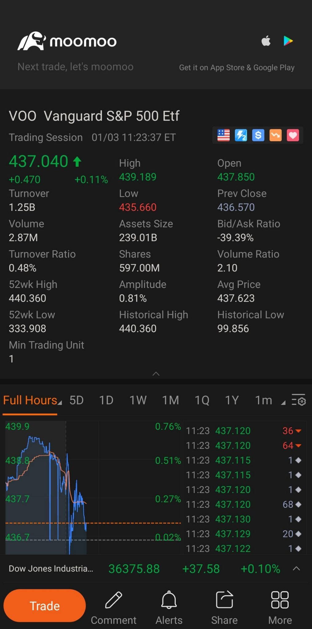 $標普500ETF-Vanguard (VOO.US)$