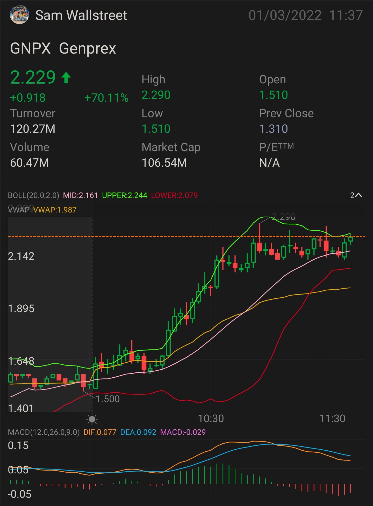 $GNPX — STOCK & OPTION PLAY NEED IT TO BREAK OVER: $2.26 key indicator for MORE uptrend $2.32 confirmation uptrend - $2.41 mini breakout - $2.57 full breakout -...