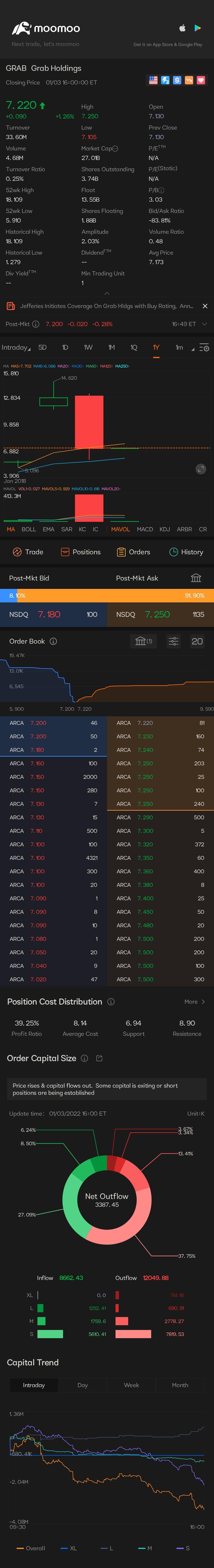 $Grab Holdings (GRAB.US)$