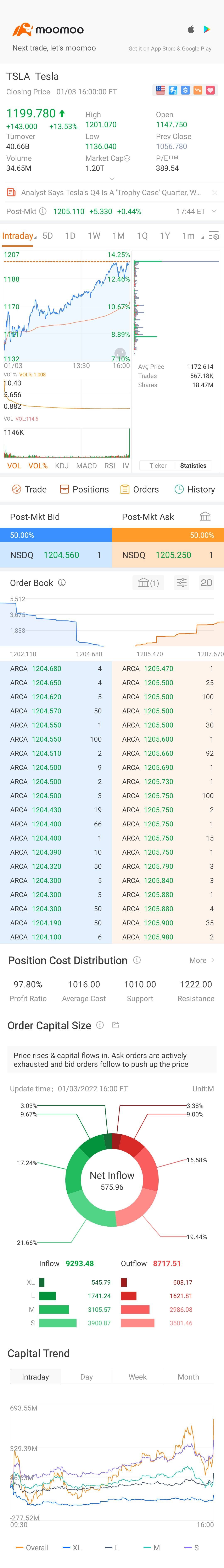 $特斯拉 (TSLA.US)$