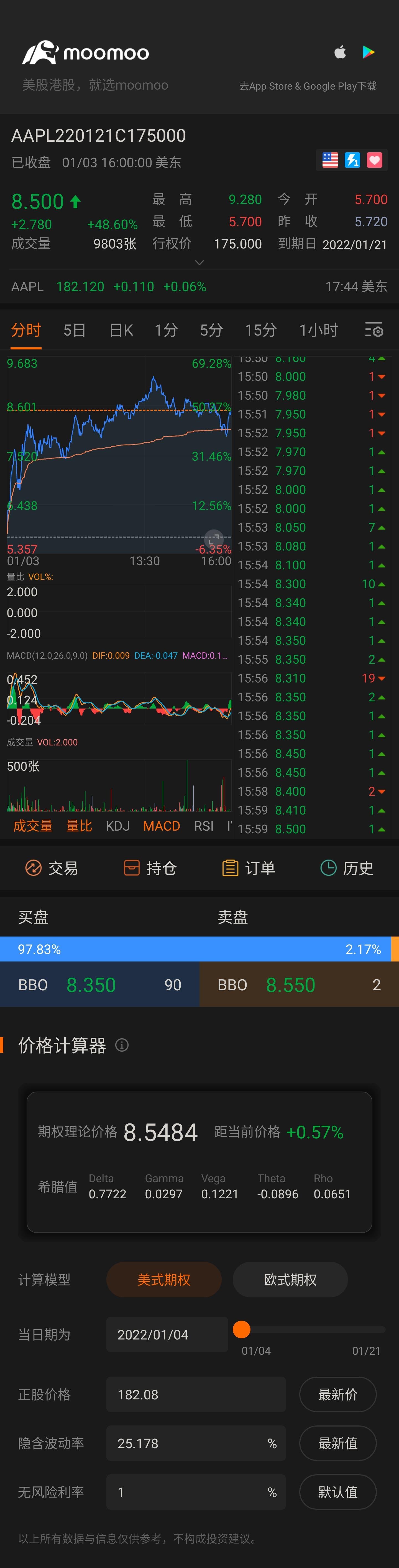 $AAPL 220121 175.00C$ 再創新高😄