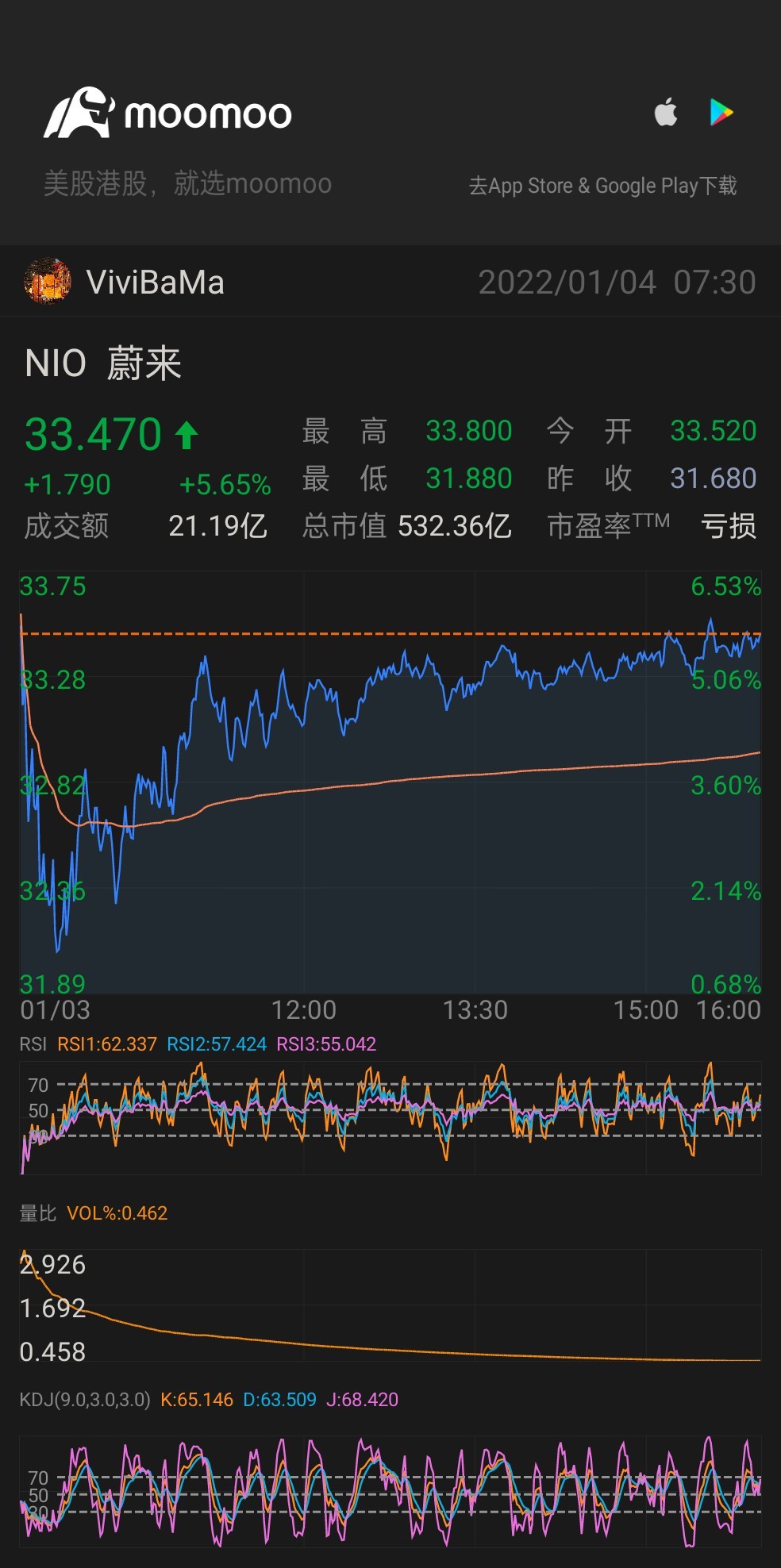 $ニオ (NIO.US)$