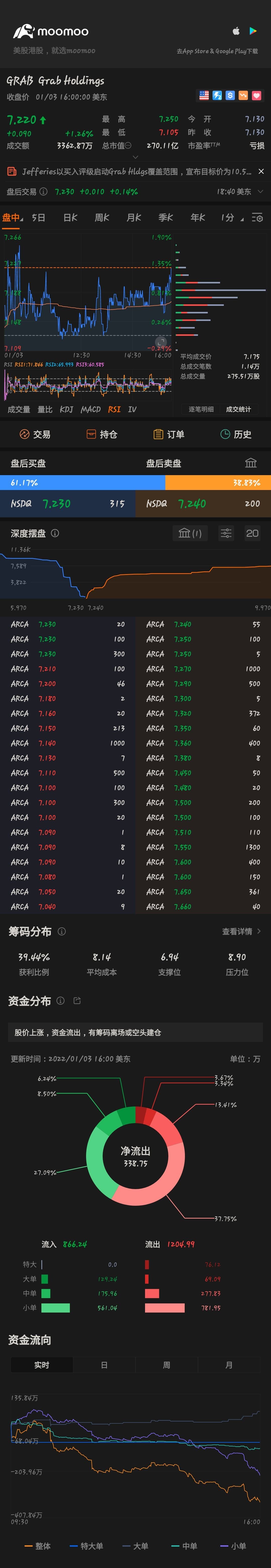 $Grab Holdings (GRAB.US)$ 💪