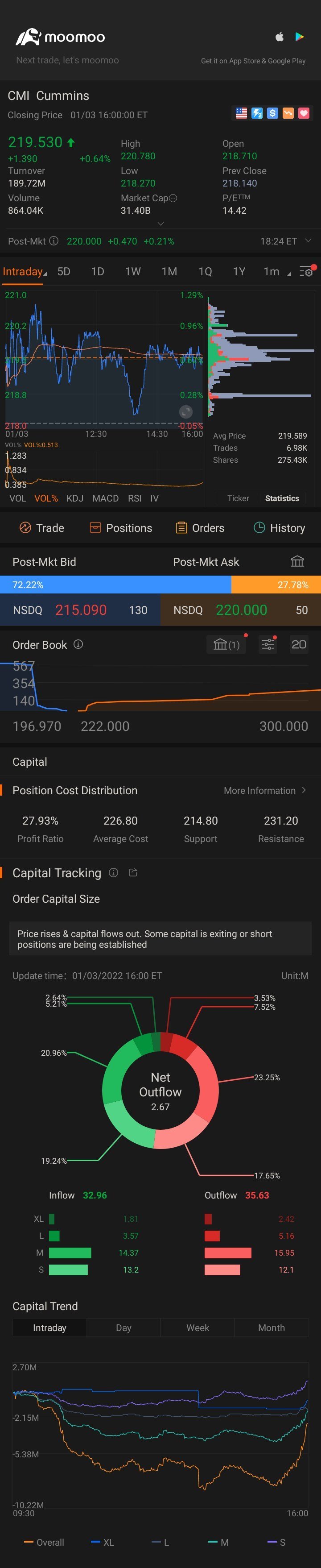 $Cummins (CMI.US)$