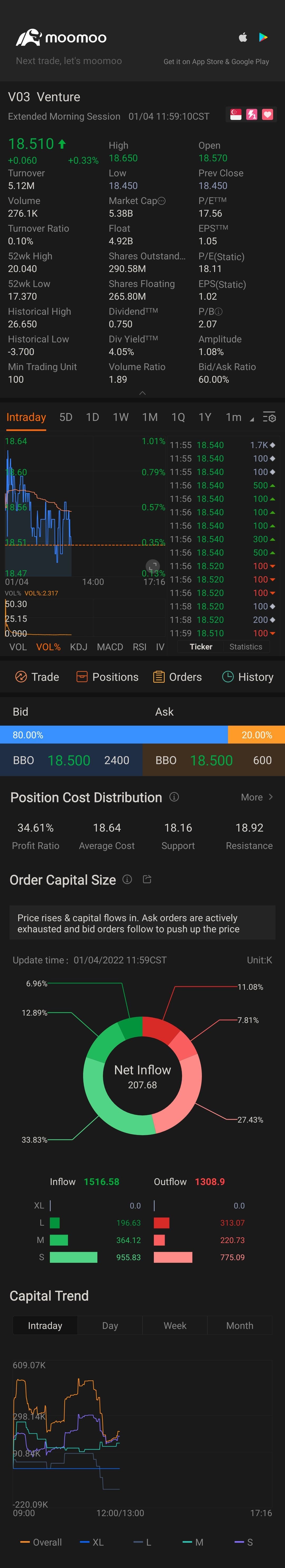 $Venture (V03.SG)$