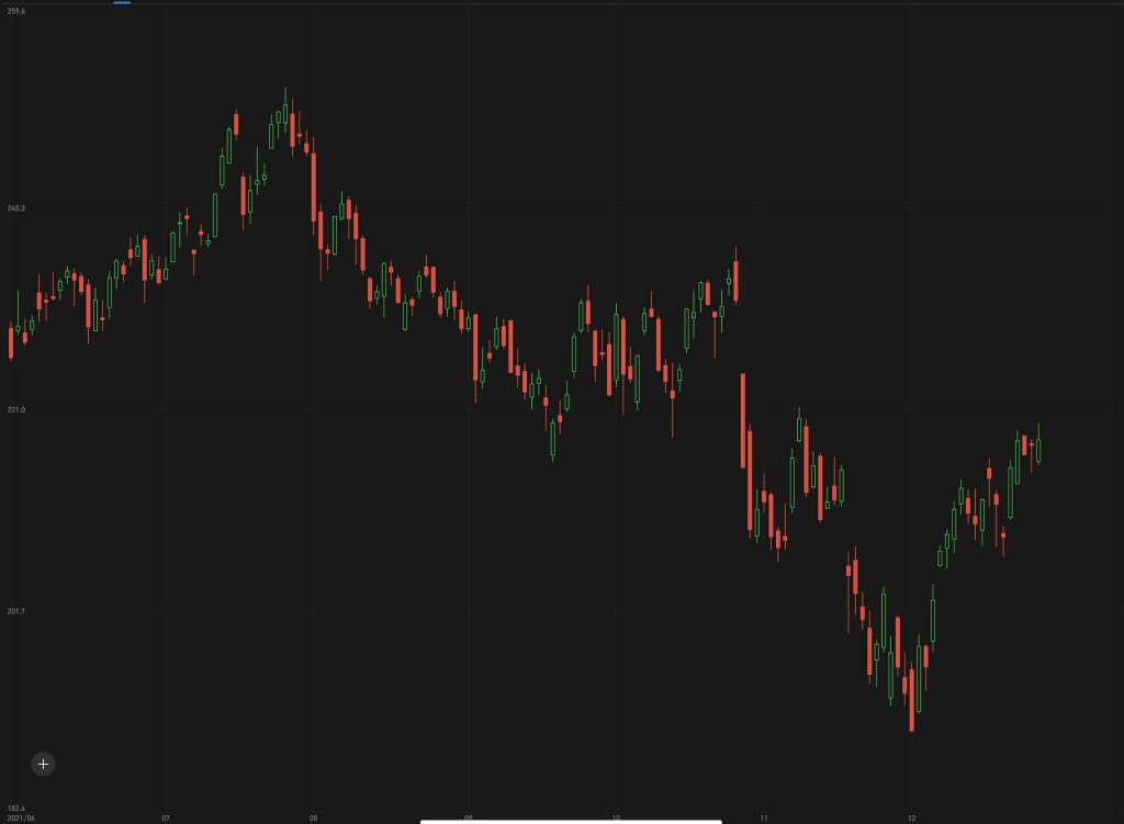 Enter to Win: Stock by chart challenge S7