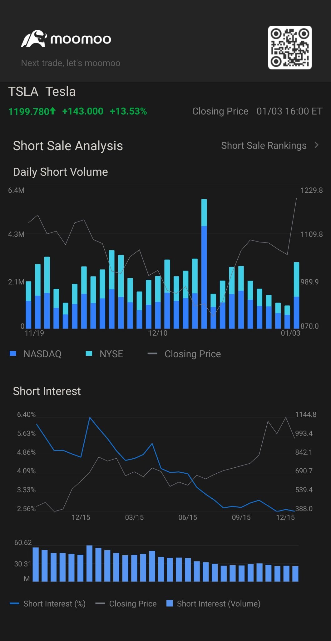 $テスラ (TSLA.US)$[コーヒー]