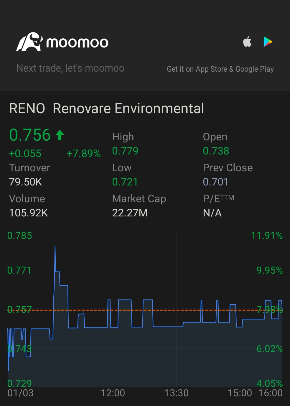 $Renovare Environmental (RENO.US)$ 不是一天