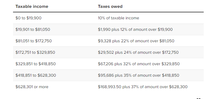 Don’t count on that tax refund yet. Why it may be smaller this year