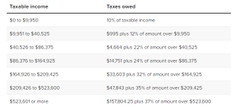 Don’t count on that tax refund yet. Why it may be smaller this year