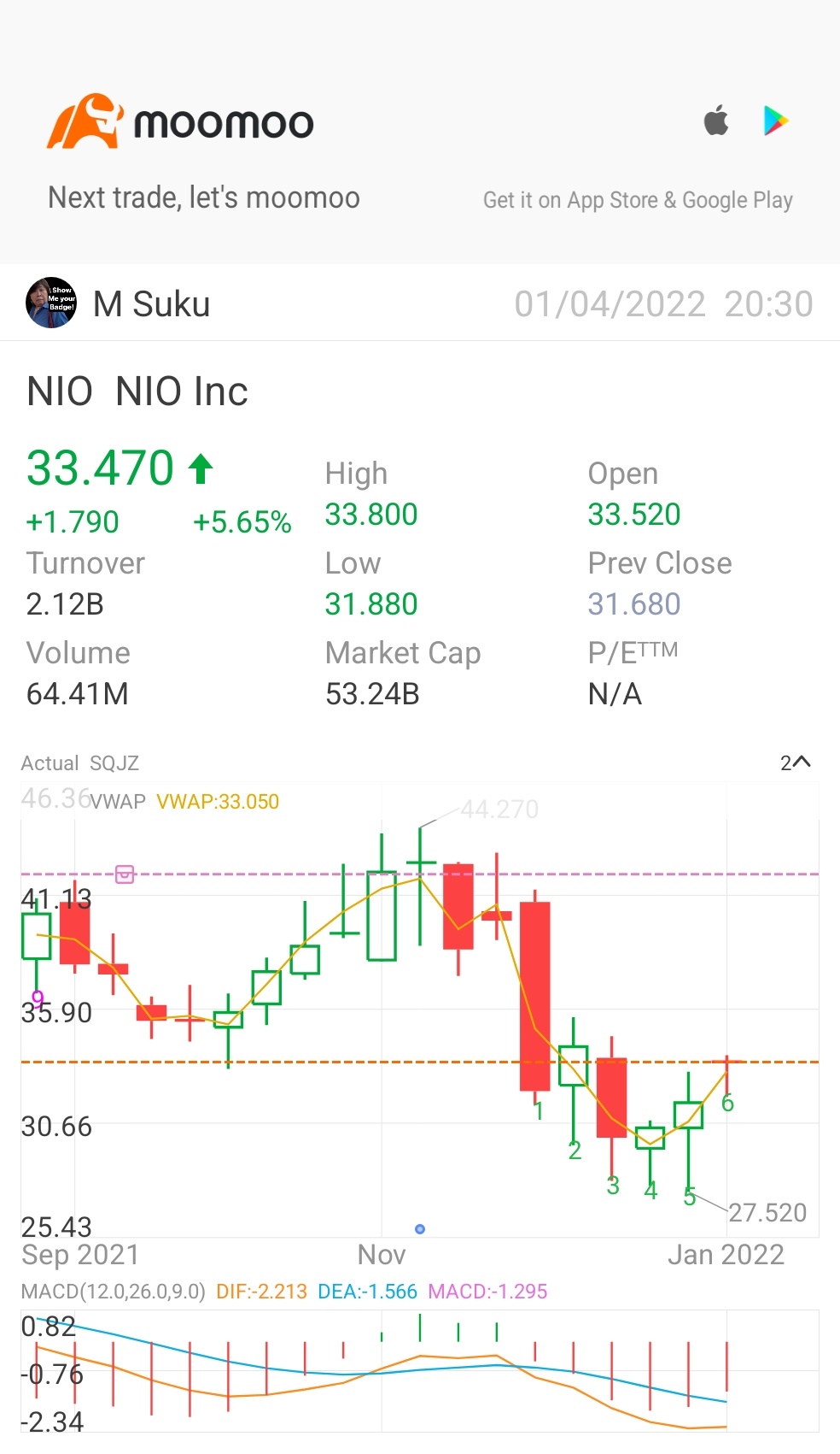 $蔚来 (NIO.US)$