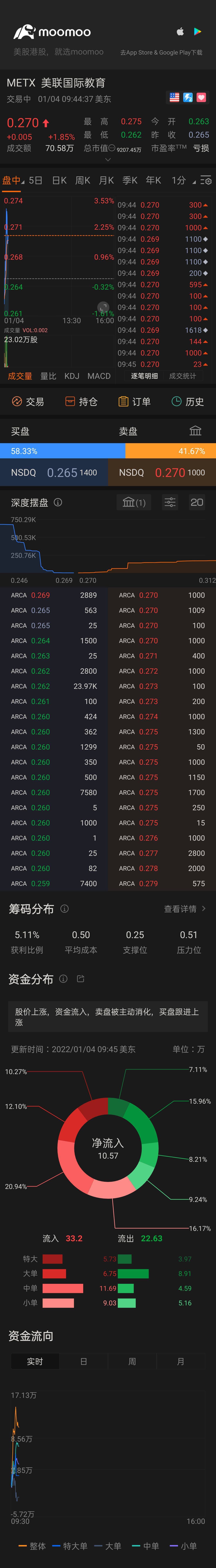 $BTC Digital (METX.US)$