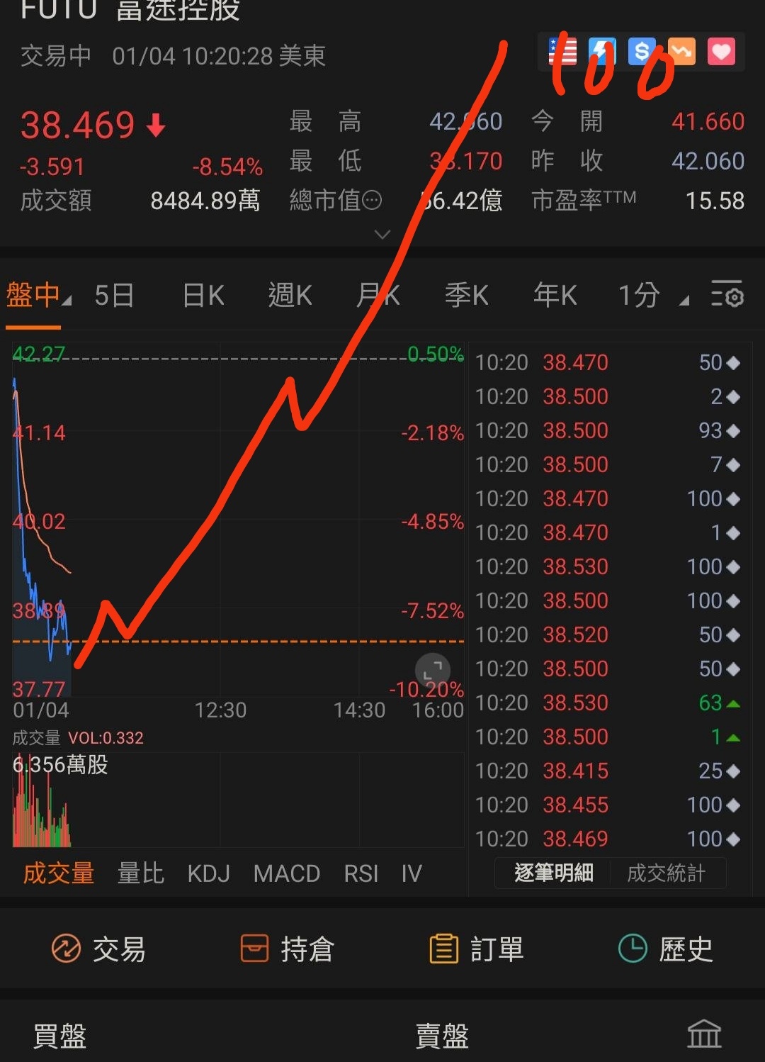 $Futu Holdings Ltd (FUTU.US)$ Just give me one chance.