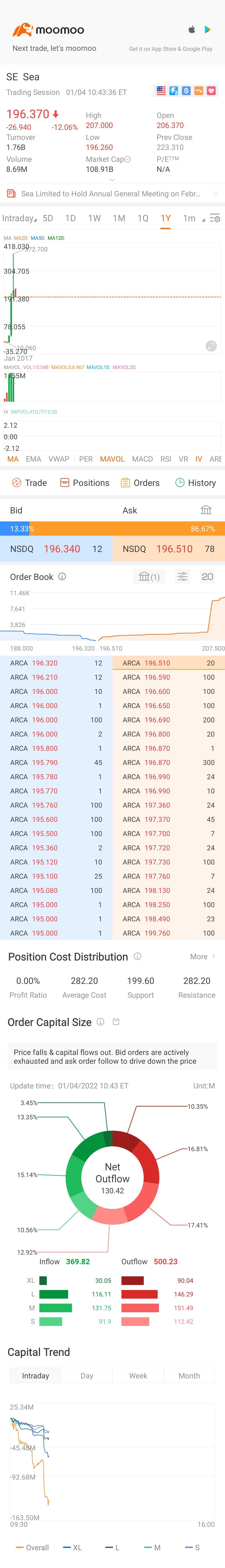 $Sea (SE.US)$