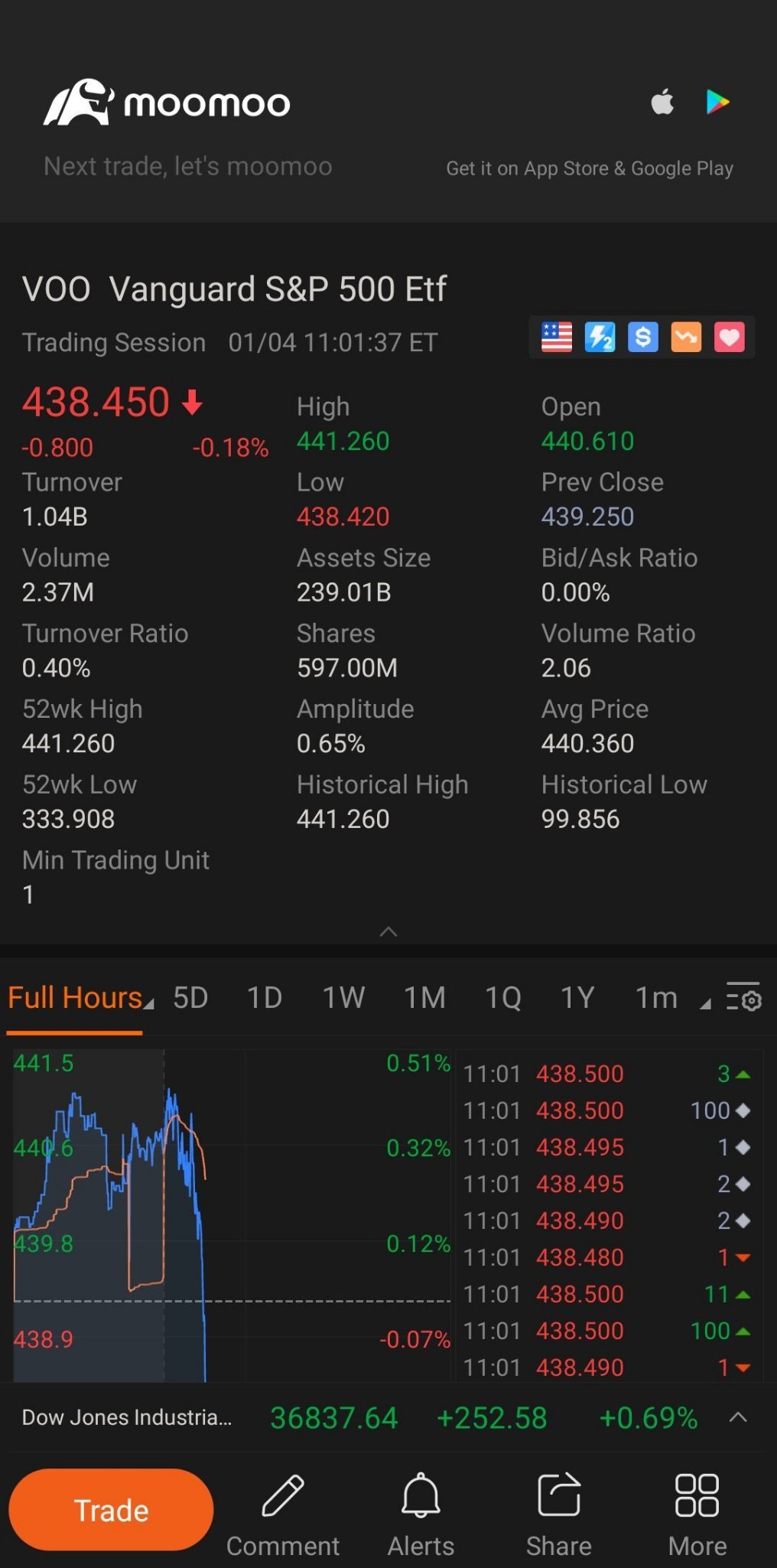 $標普500ETF-Vanguard (VOO.US)$