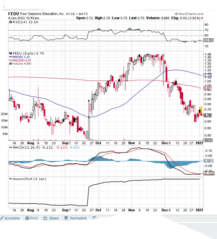 Low float, bottom here