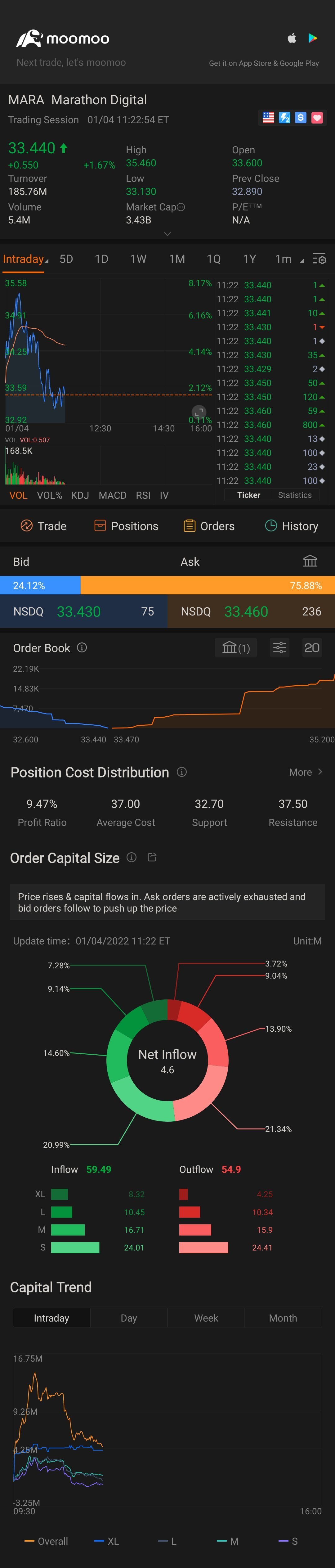 $MARA Holdings (MARA.US)$