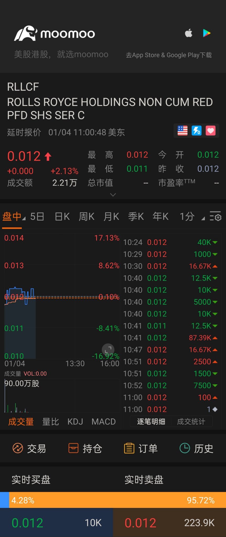 $ROLLS ROYCE HOLDINGS NON CUM RED PFD SHS SER C (RLLCF.US)$